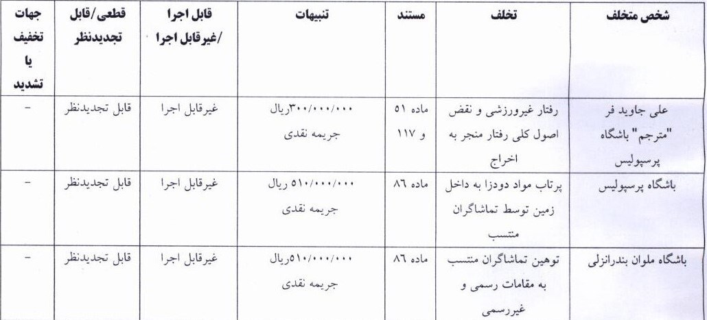 رای کمیته انضباطی در خصوص دیدار پرسپولیس - ملوان