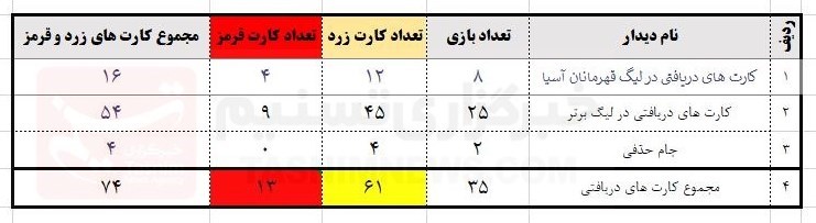 مورایس