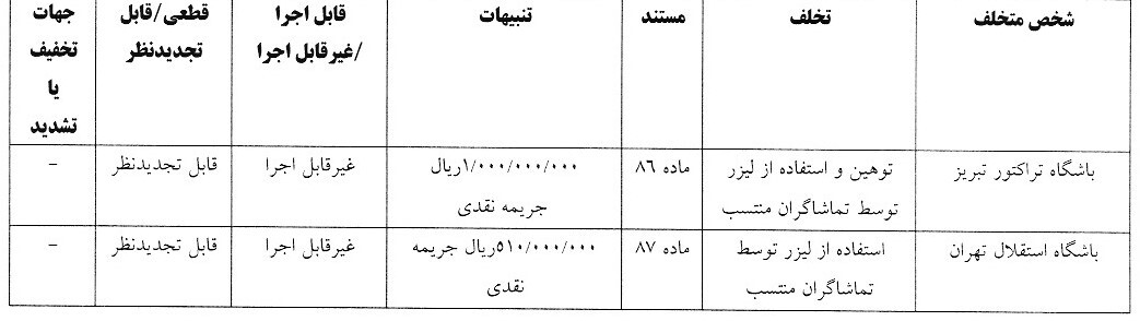 کمیته انضباطی استقلال و تراکتور را جریمه کرد