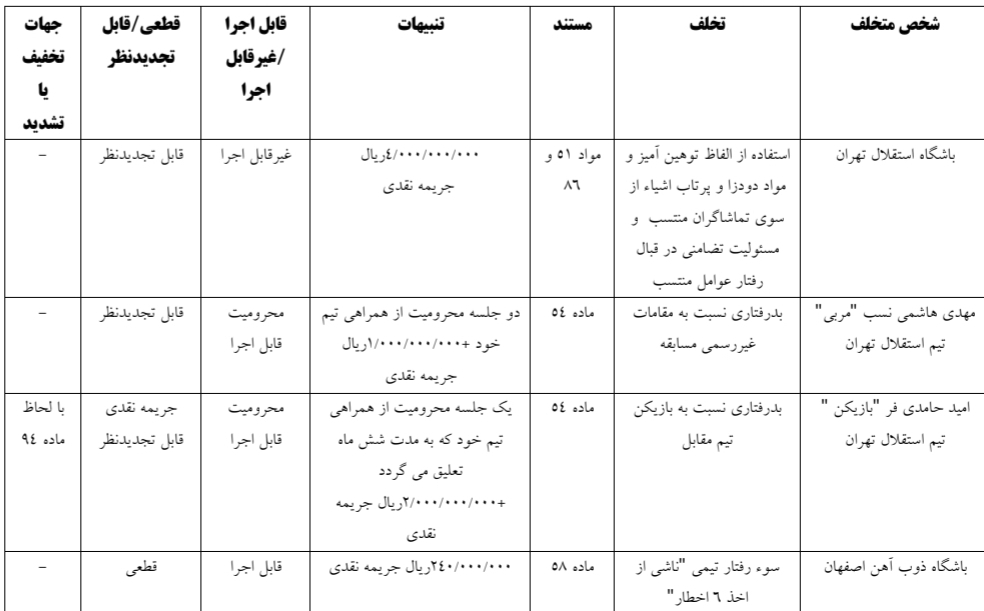 محرومیت مهدی هاشمی‌نسب و امید حامدی‌فر