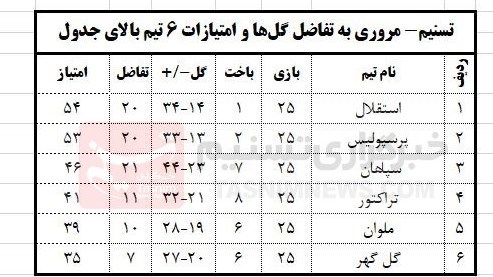 مورایس