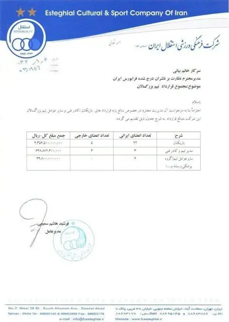 قرارداد بازیکنان استقلال