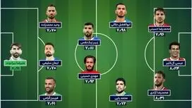 سخت‌گیری نساجی برای استقلال؛ فقط ۶۰۰ نفر!