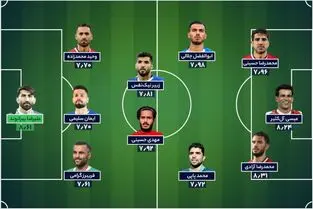 تیم منتخب هفته بیست و هفتم؛ درخشش ستاره‌های استقلال، پرسپولیس و نساجی