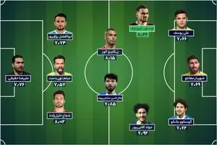 تیم منتخب هفته بیست و ششم لیگ؛ خارجی‌ها، بهترین‌ها