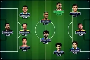 تیم منتخب هفته بیست و ششم لیگ؛ خارجی‌ها، بهترین‌ها
